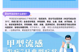 警惕！甲流H1N1來襲，這些預防措施你需要知道