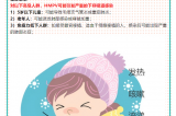 【健康預警】冬日健康警報?。?！人偏肺病毒（HMPV）